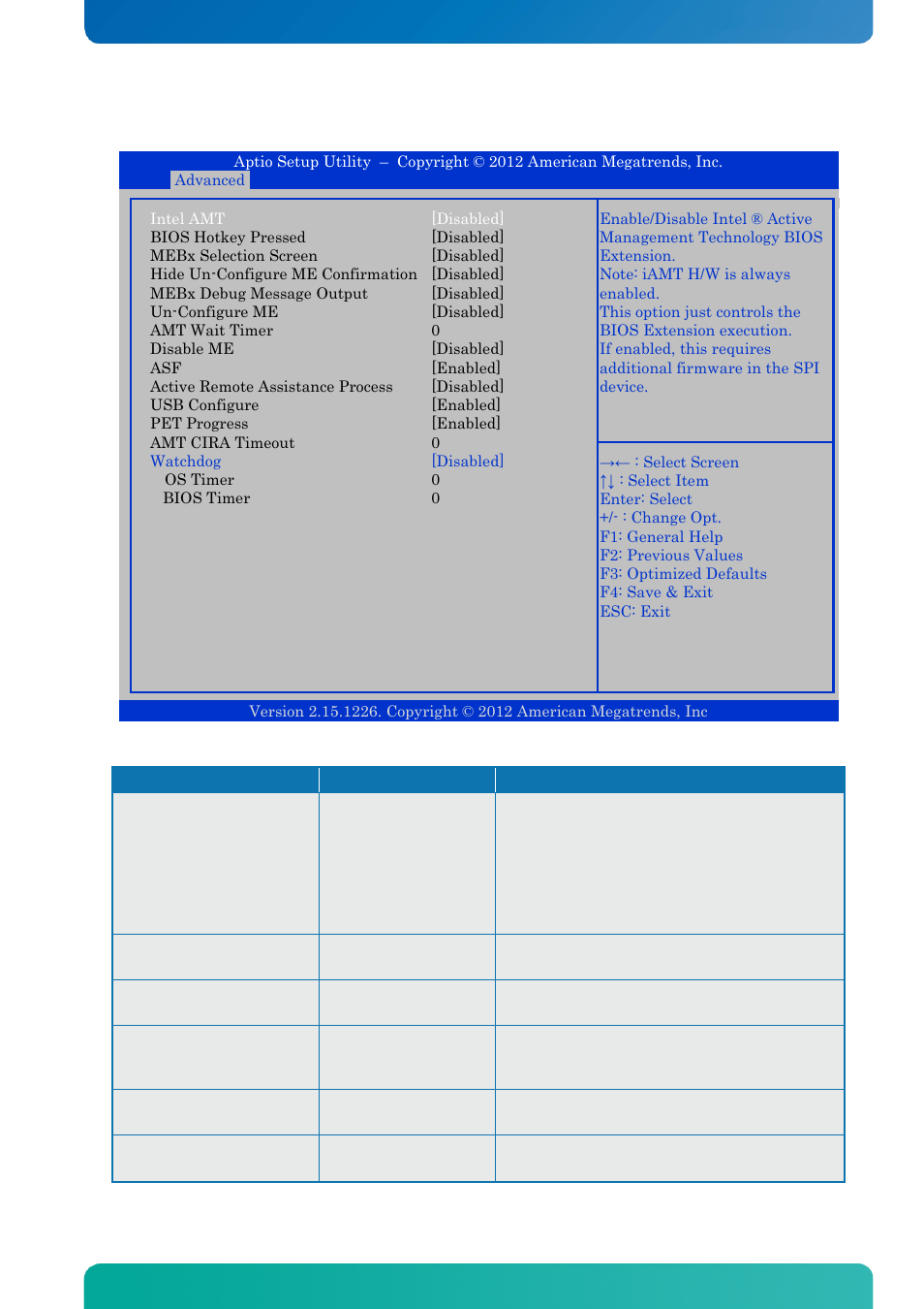 7 advanced - amt configuration, Advanced - amt configuration, Bios - advanced | Kontron KTQM67-mITX User Manual | Page 94 / 148