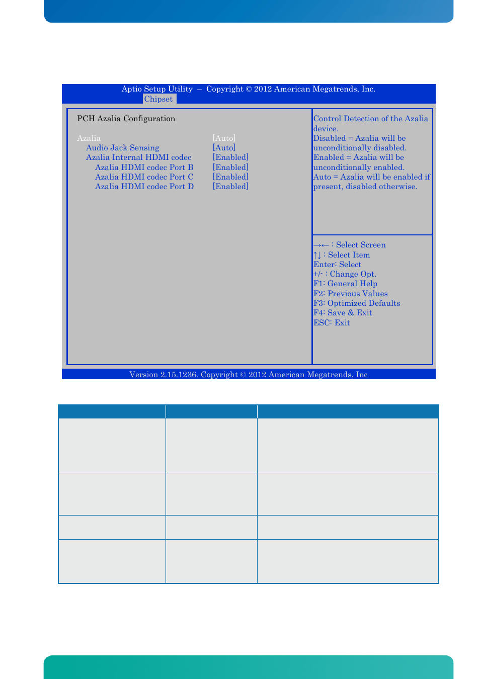 Pch azalia configuration, Bios - chipset | Kontron KTQ67-FLEX User Manual | Page 112 / 137