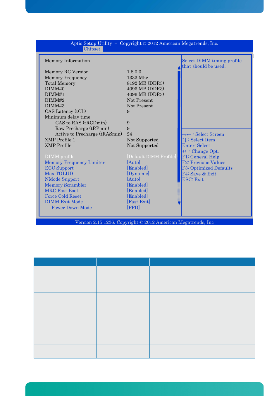 Memory configuration, Bios - chipset | Kontron KTQ67-FLEX User Manual | Page 124 / 137