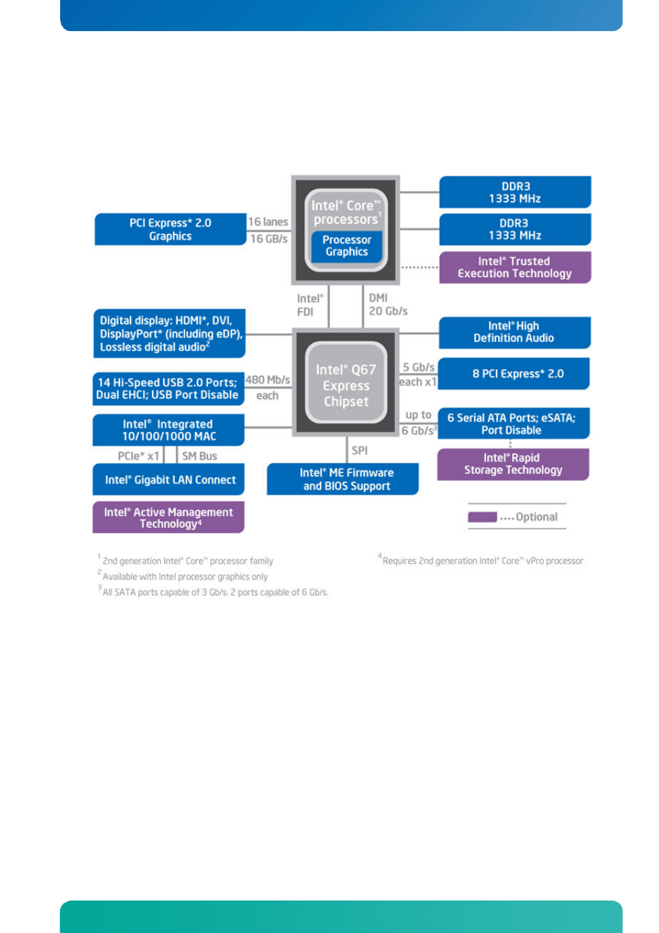2 system overview, System overview, System specification | Kontron KTQ67-FLEX User Manual | Page 15 / 137