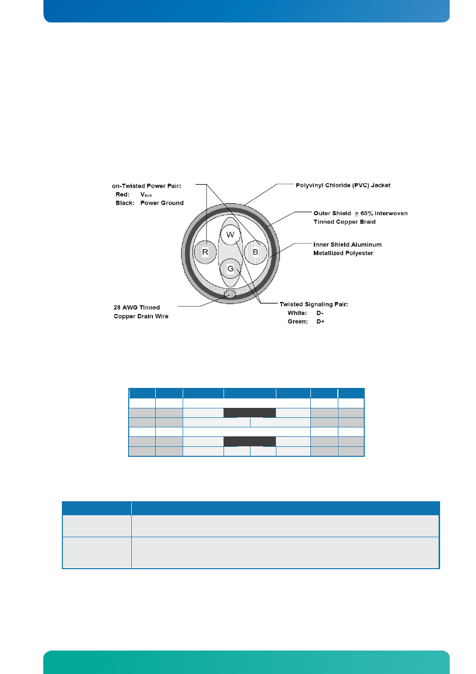 3 usb connectors (io area), 1 usb connector 0/1 (usb0/1), Usb connectors (io area) | Usb connector 0/1 (usb0/1), Io-area connectors | Kontron KTQ67-FLEX User Manual | Page 33 / 137
