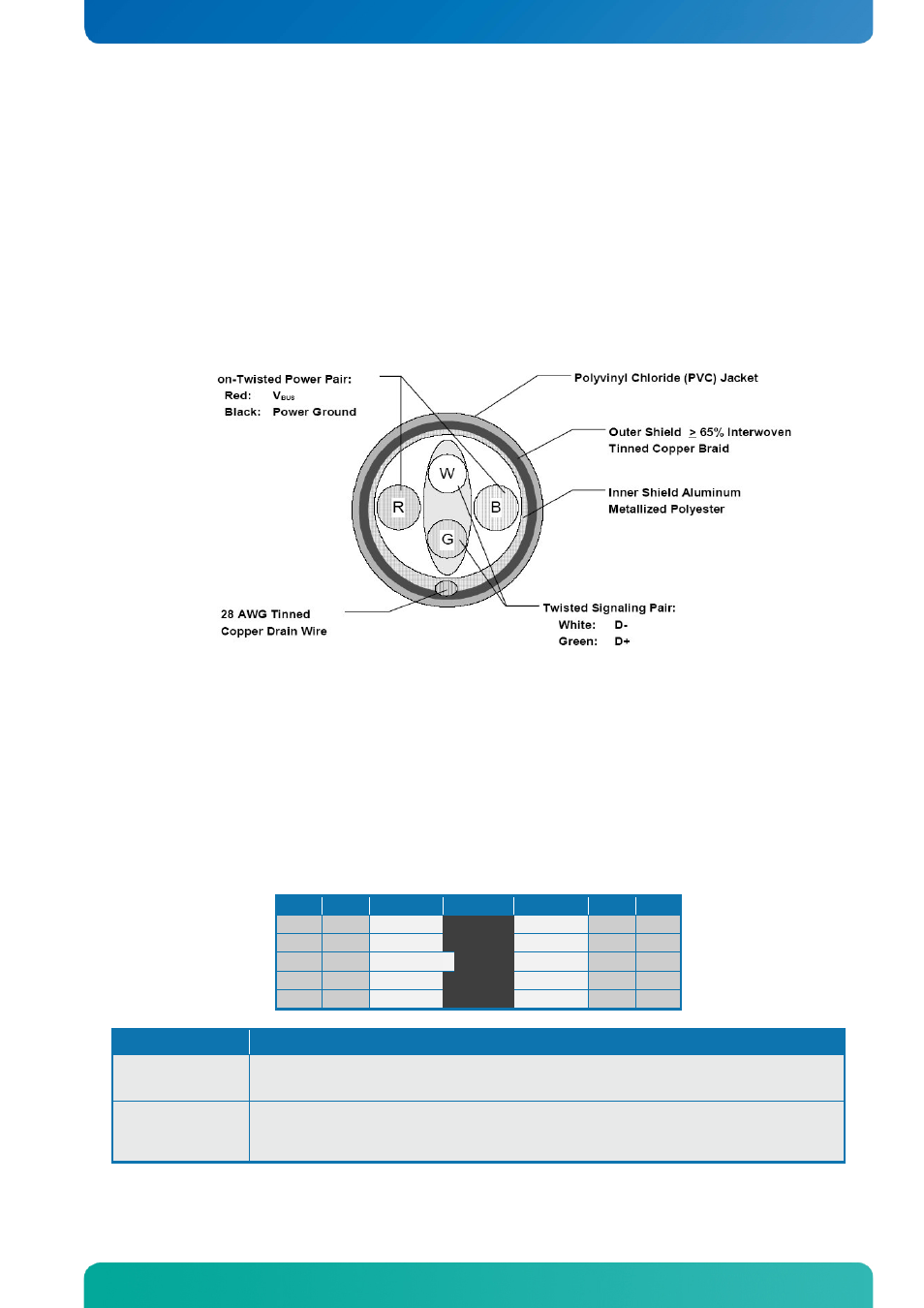 6 usb connectors (usb), 1 usb connector 6/7, 2 usb connector 8/9 (usb8/9) (j18) | Usb connectors (usb), Usb connector 6/7, Usb connector 8/9 (usb8/9) (j18), Internal connectors connector definitions | Kontron KTQ67-FLEX User Manual | Page 42 / 137