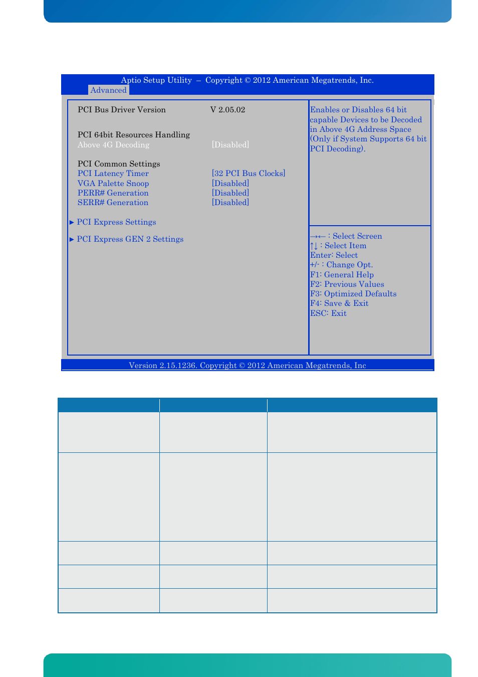 1 advanced - pci subsystem settings, Advanced - pci subsystem settings, Bios - advanced | Kontron KTQ67-FLEX User Manual | Page 70 / 137