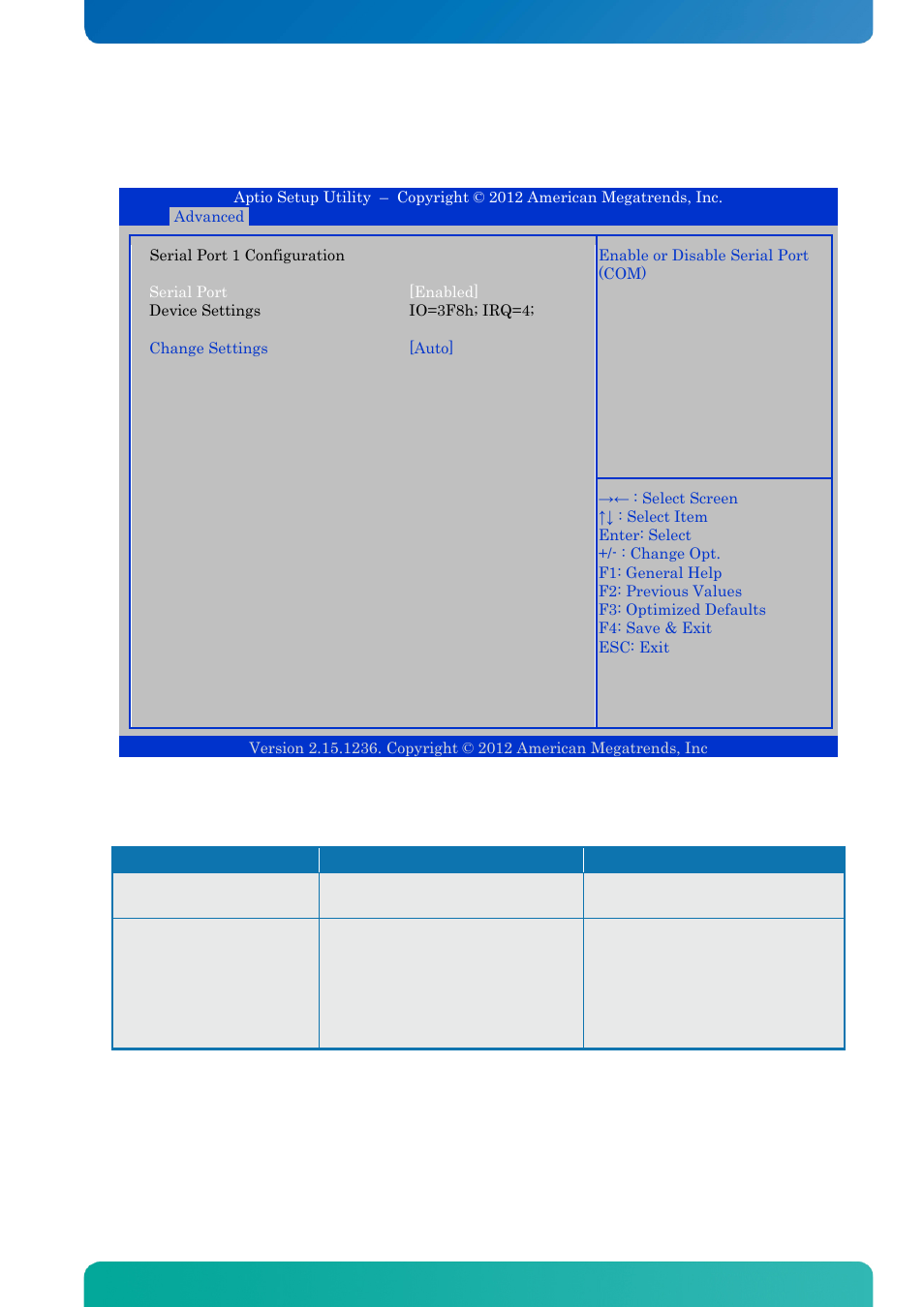 Serial port 1 configuration, Bios - advanced | Kontron KTQ67-FLEX User Manual | Page 92 / 137