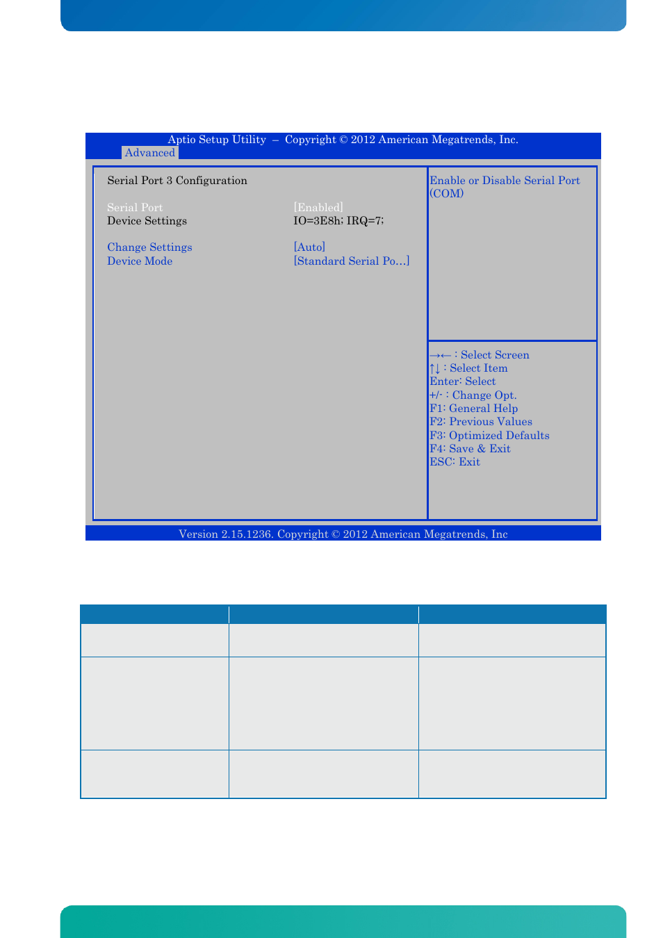 Serial port 3 configuration, Bios - advanced | Kontron KTQ67-FLEX User Manual | Page 94 / 137