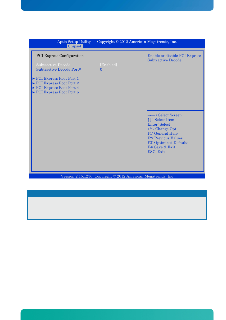 Pci express configuration, Bios - chipset | Kontron KTQ67-FLEX MED User Manual | Page 102 / 129