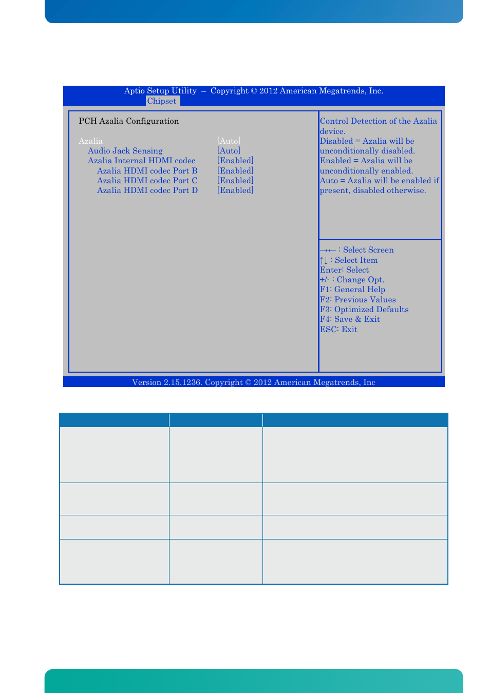 Pch azalia configuration, Bios - chipset | Kontron KTQ67-FLEX MED User Manual | Page 105 / 129