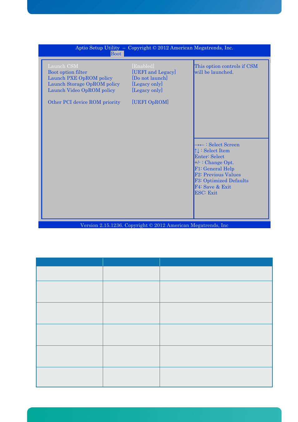 3 csm parameters, Csm parameters, Bios - boot | Kontron KTQ67-FLEX MED User Manual | Page 124 / 129