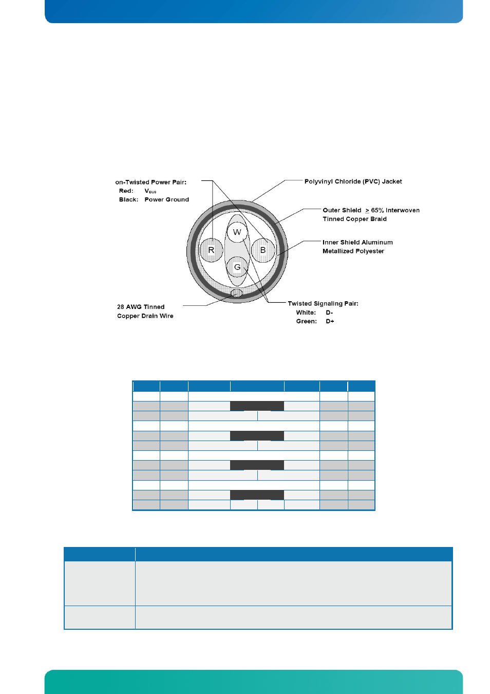3 usb connectors (io area), 1 usb connector 0/1/2/3 (usb0/1/2/3), Usb connectors (io area) | Usb connector 0/1/2/3 (usb0/1/2/3), Io-area connectors | Kontron KTQ67-FLEX MED User Manual | Page 30 / 129