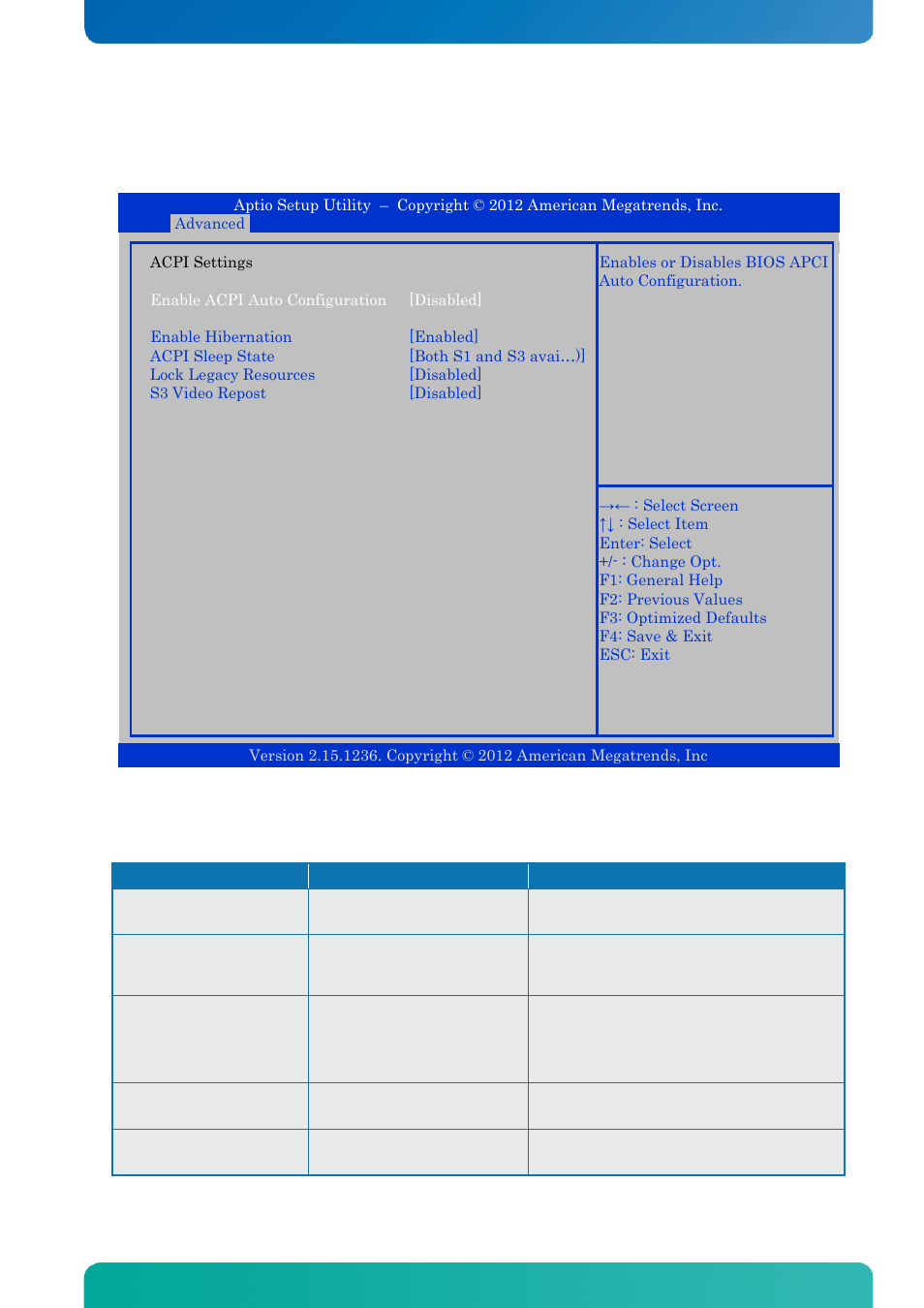 2 advanced - apci settings, Advanced - apci settings, Bios - advanced | Kontron KTQ67-FLEX MED User Manual | Page 68 / 129