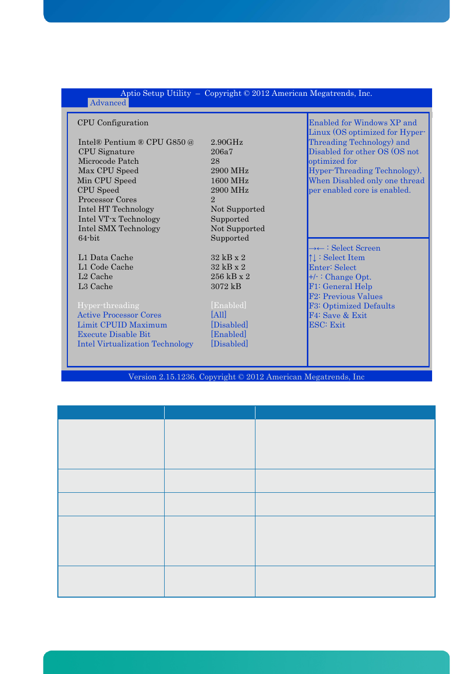 4 advanced - cpu configuration, Advanced - cpu configuration, Bios - advanced | Kontron KTQ67-FLEX MED User Manual | Page 70 / 129