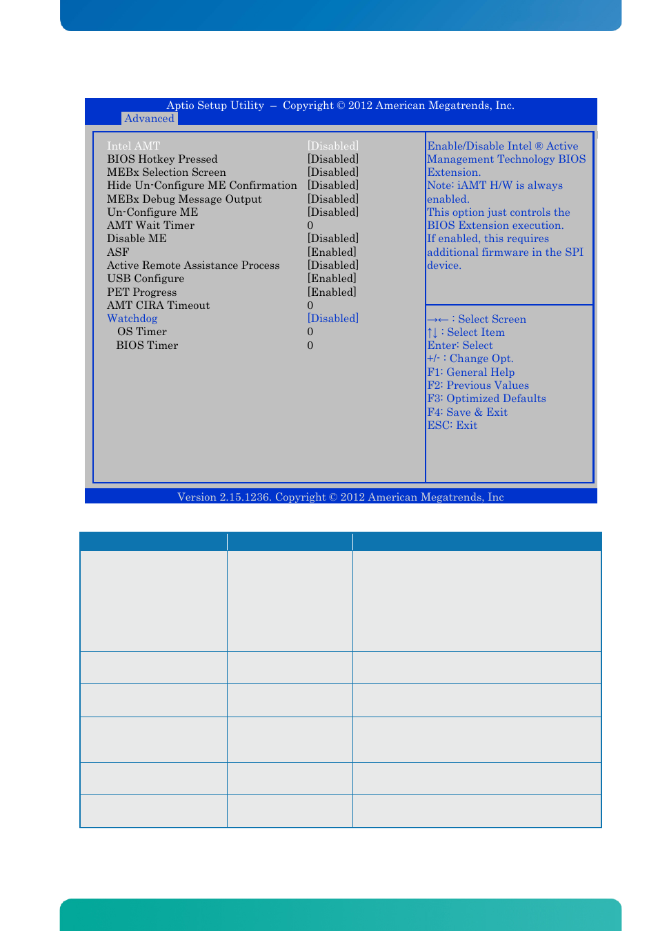9 advanced - amt configuration, Advanced - amt configuration, Bios - advanced | Kontron KTQ67-FLEX MED User Manual | Page 79 / 129