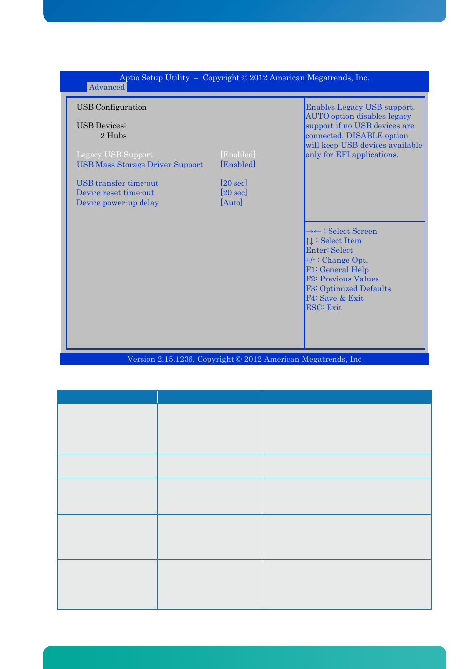 11 advanced - usb configuration, Advanced - usb configuration, Bios - advanced | Kontron KTQ67-FLEX MED User Manual | Page 82 / 129