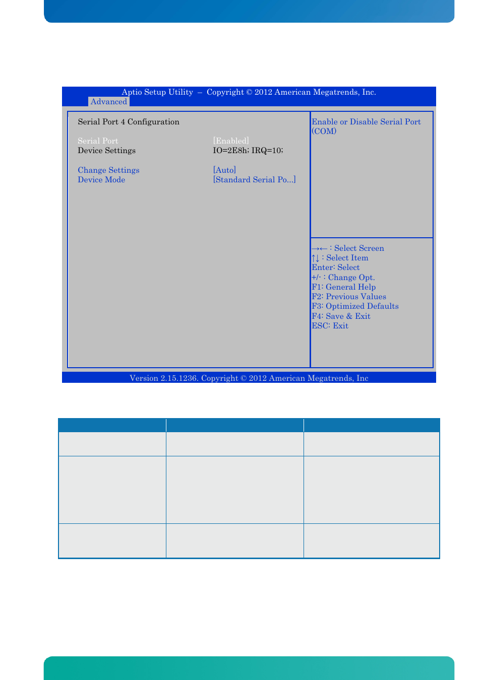 Serial port 4 configuration, Bios - advanced | Kontron KTQ67-FLEX MED User Manual | Page 88 / 129