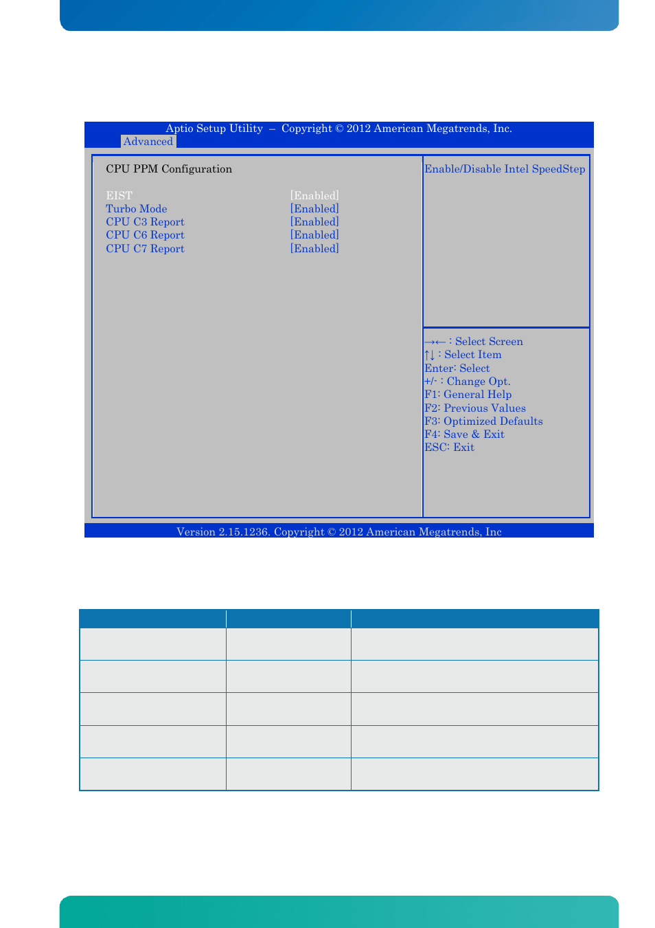 19 advanced - cpu ppm configuration, Advanced - cpu ppm configuration, Bios - advanced | Kontron KTQ67-FLEX MED User Manual | Page 99 / 129