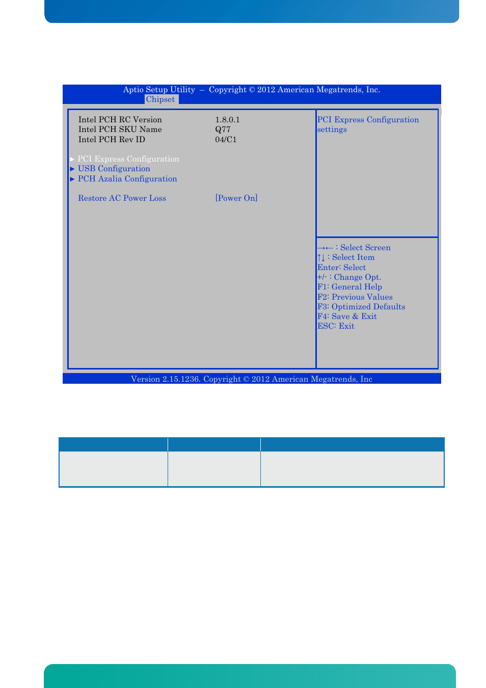 1 pch-io configuration, Pch-io configuration, Bios - chipset | Kontron KTQ77-FLEX User Manual | Page 108 / 141