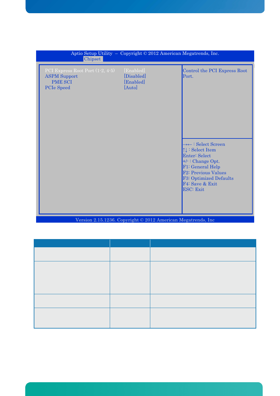 Pci express root port (1-2, 4-5), Bios - chipset | Kontron KTQ77-FLEX User Manual | Page 110 / 141