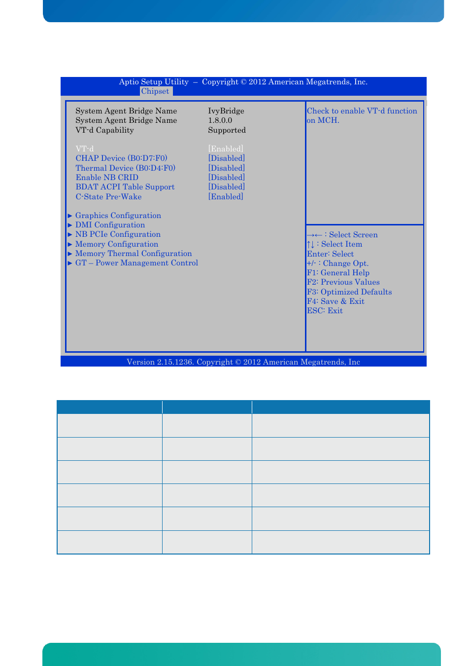 2 system agent (sa) configuration, System agent (sa) configuration, Bios - chipset | Kontron KTQ77-FLEX User Manual | Page 114 / 141