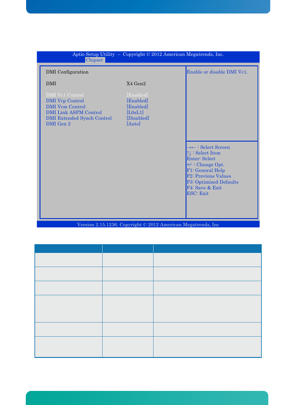 Dmi configuration, Bios - chipset | Kontron KTQ77-FLEX User Manual | Page 121 / 141