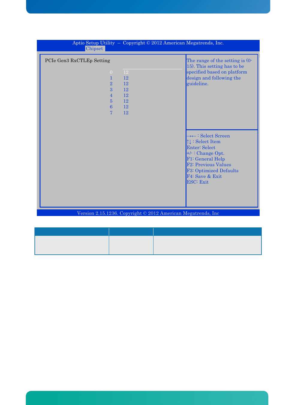 Bios - chipset | Kontron KTQ77-FLEX User Manual | Page 127 / 141