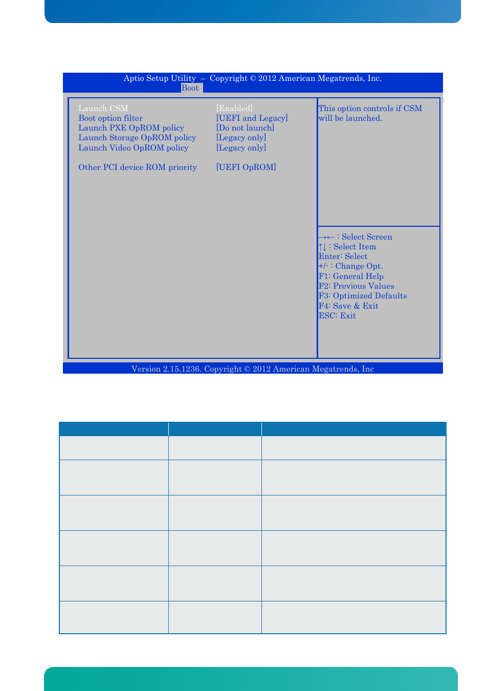 3 csm parameters, Csm parameters, Bios - boot | Kontron KTQ77-FLEX User Manual | Page 136 / 141