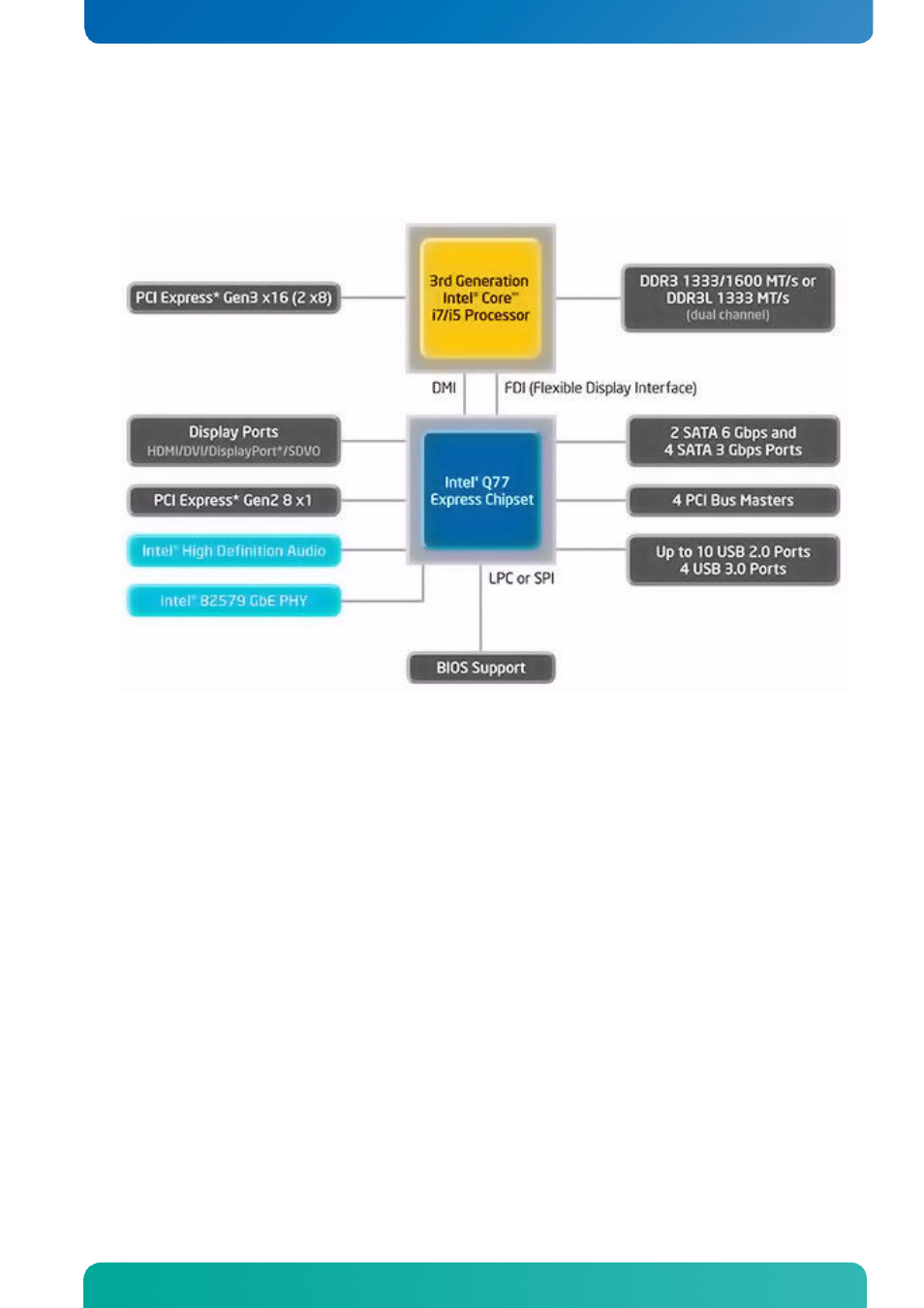 2 system overview, System overview, System specification | Kontron KTQ77-FLEX User Manual | Page 15 / 141