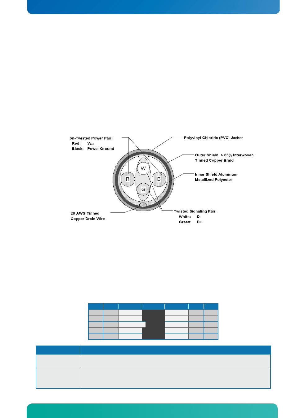 6 usb connectors (usb), 1 usb connector 6/7, 2 usb connector 8/9 (usb8/9) (j18) | Usb connectors (usb), Usb connector 6/7, Usb connector 8/9 (usb8/9) (j18), Internal connectors connector definitions | Kontron KTQ77-FLEX User Manual | Page 41 / 141
