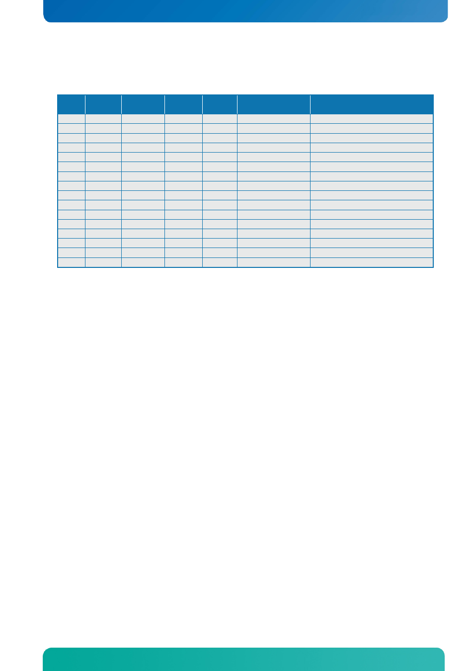 2 pci devices, Pci devices, System resources | Kontron KTQ77-FLEX User Manual | Page 64 / 141