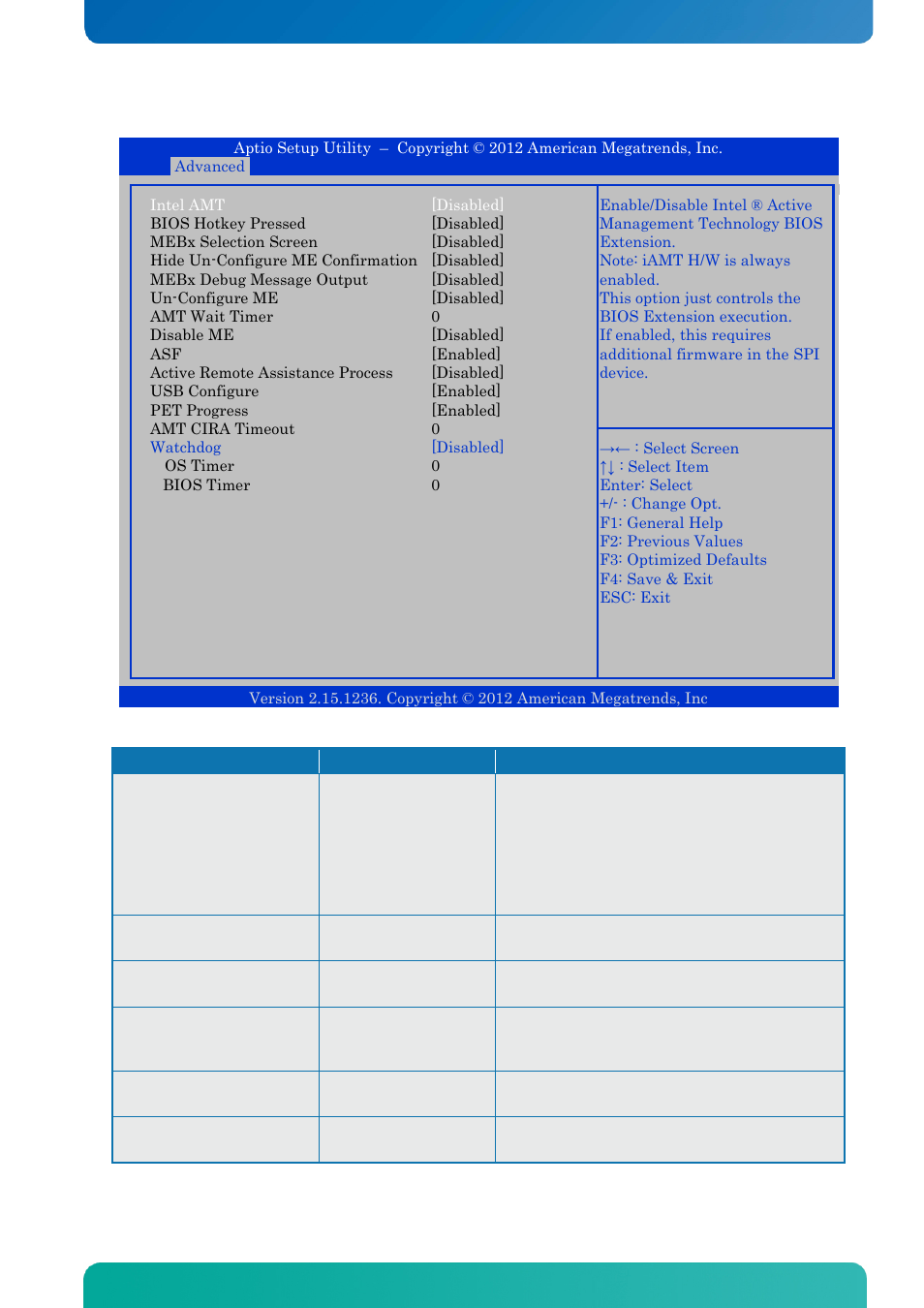 9 advanced - amt configuration, Advanced - amt configuration, Bios - advanced | Kontron KTQ77-FLEX User Manual | Page 85 / 141