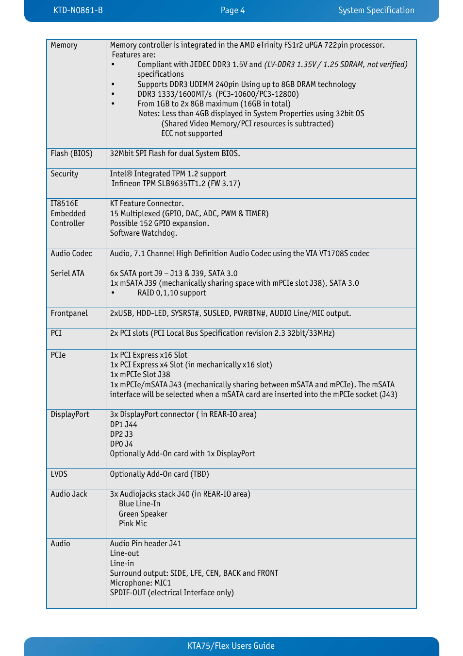 Kontron KTA75-FLEX User Manual | Page 12 / 90