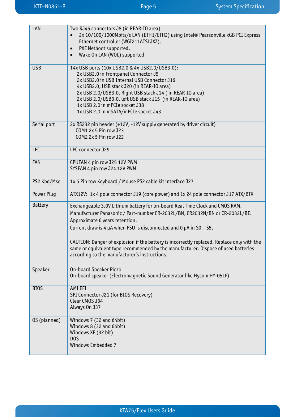 Kontron KTA75-FLEX User Manual | Page 13 / 90