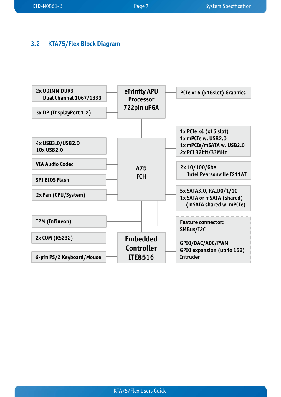 2 kta75/flex block diagram, Kta75/flex block diagram, Embedded controller | Ite8516 | Kontron KTA75-FLEX User Manual | Page 15 / 90