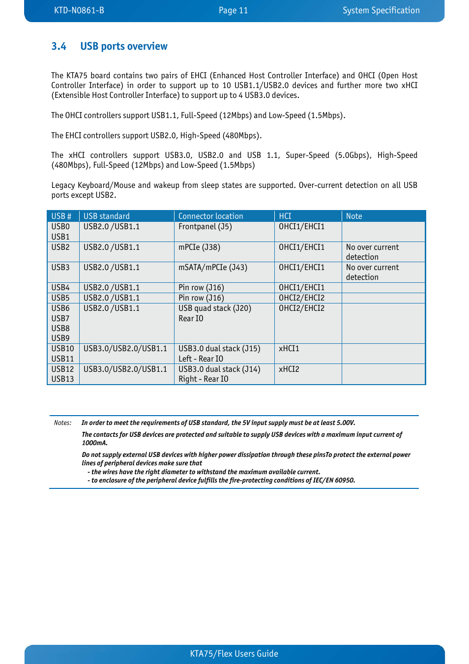 4 usb ports overview, Usb ports overview | Kontron KTA75-FLEX User Manual | Page 19 / 90