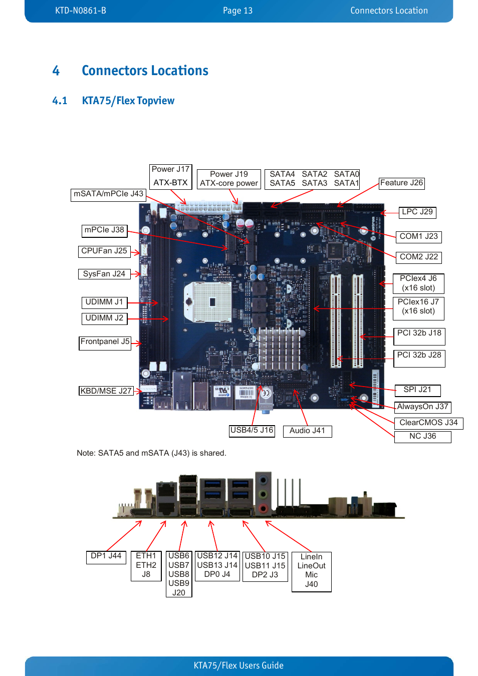 4 connectors locations, 1 kta75/flex topview, Connectors locations | Kta75/flex topview, 4connectors locations | Kontron KTA75-FLEX User Manual | Page 21 / 90