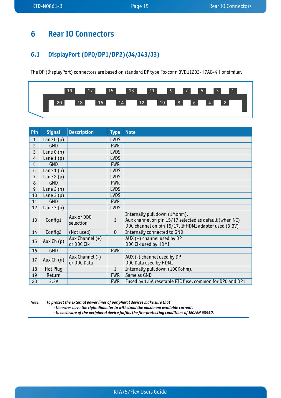 6 rear io connectors, 1 displayport (dp0/dp1/dp2)(j4/j43/j3), Rear io connectors | Displayport (dp0/dp1/dp2)(j4/j43/j3), 6rear io connectors | Kontron KTA75-FLEX User Manual | Page 23 / 90