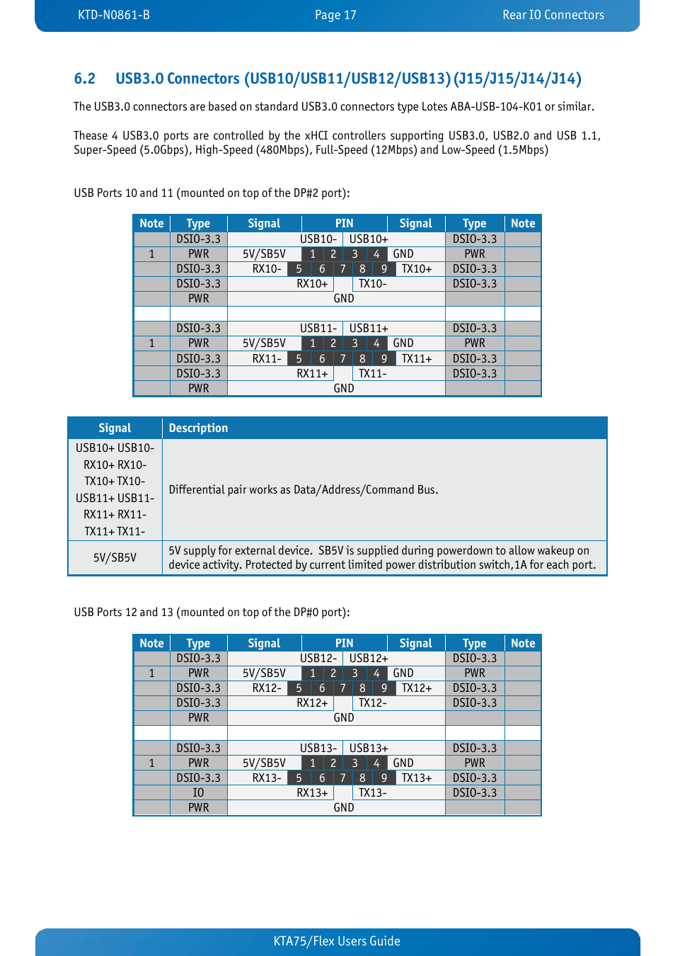 Kontron KTA75-FLEX User Manual | Page 25 / 90