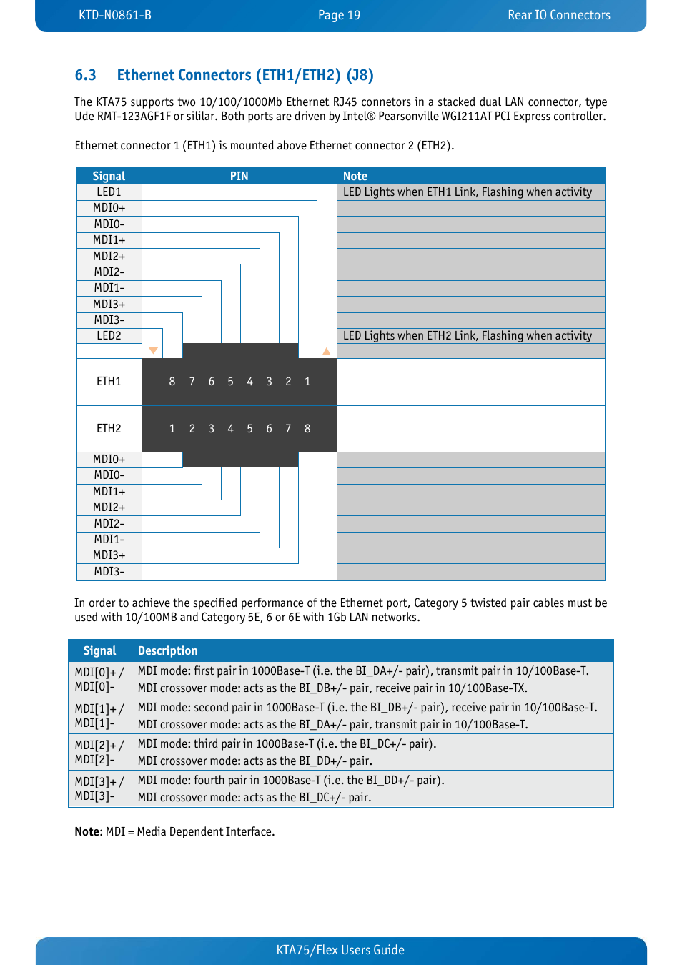 3 ethernet connectors (eth1/eth2) (j8), Ethernet connectors (eth1/eth2) (j8) | Kontron KTA75-FLEX User Manual | Page 27 / 90