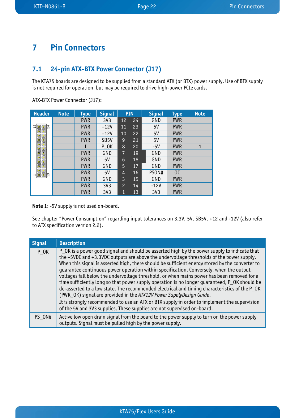 7 pin connectors, 1 24-pin atx-btx power connector (j17), Pin connectors | Pin atx-btx power connector (j17), 7pin connectors | Kontron KTA75-FLEX User Manual | Page 30 / 90