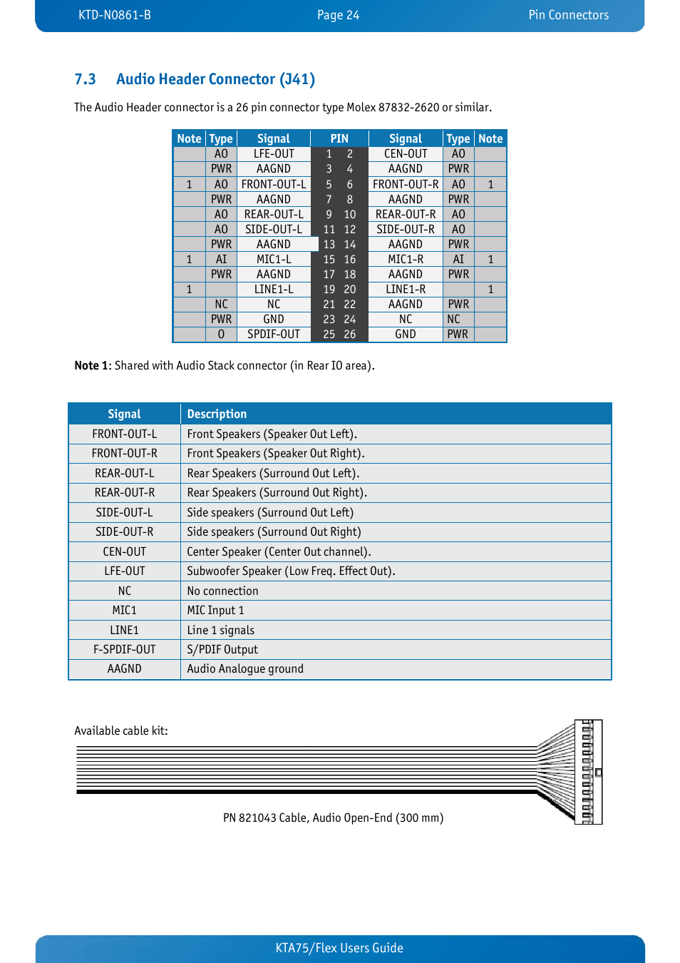 3 audio header connector (j41), Audio header connector (j41) | Kontron KTA75-FLEX User Manual | Page 32 / 90