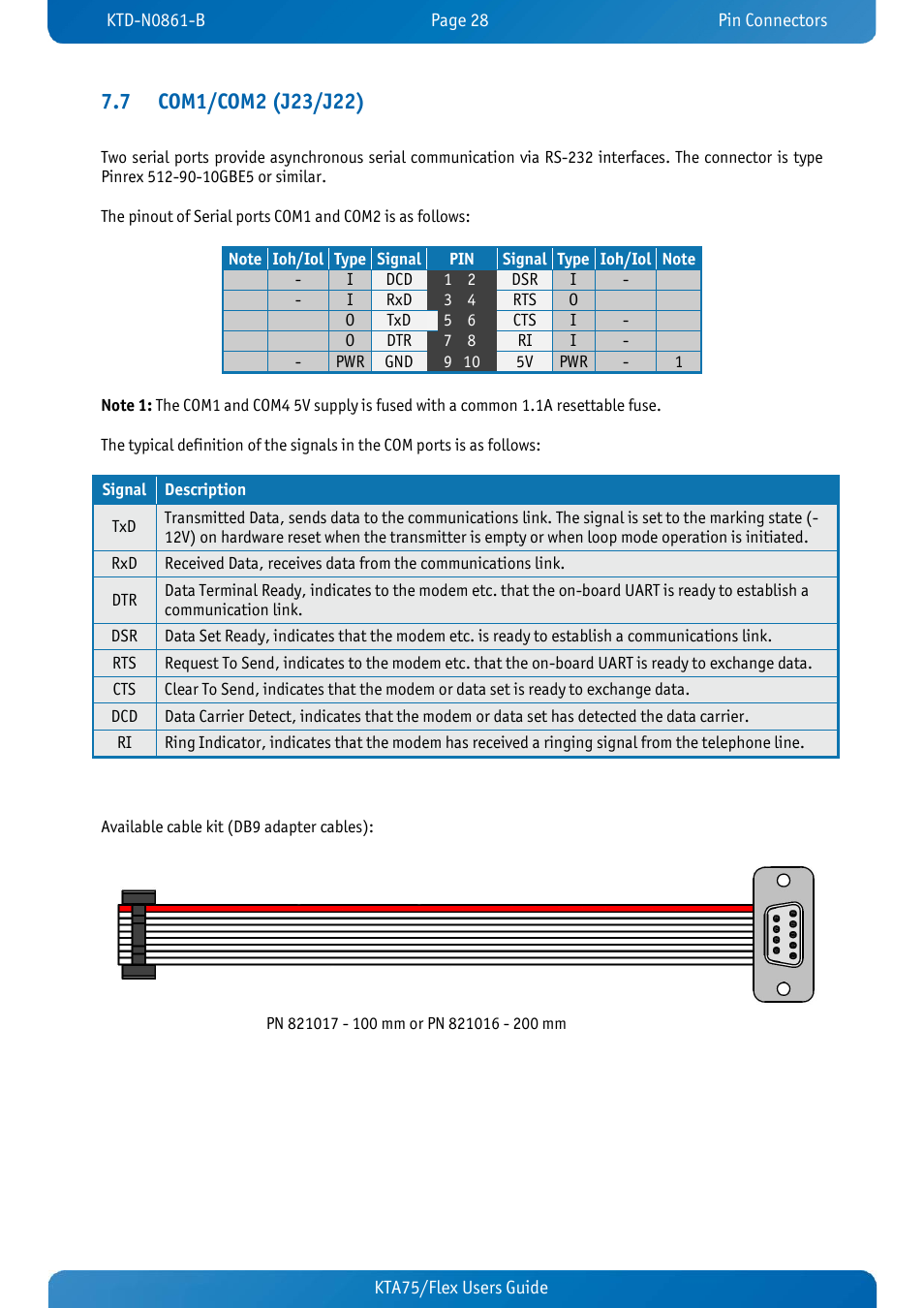 7 com1/com2 (j23/j22), Com1/com2 (j23/j22) | Kontron KTA75-FLEX User Manual | Page 36 / 90