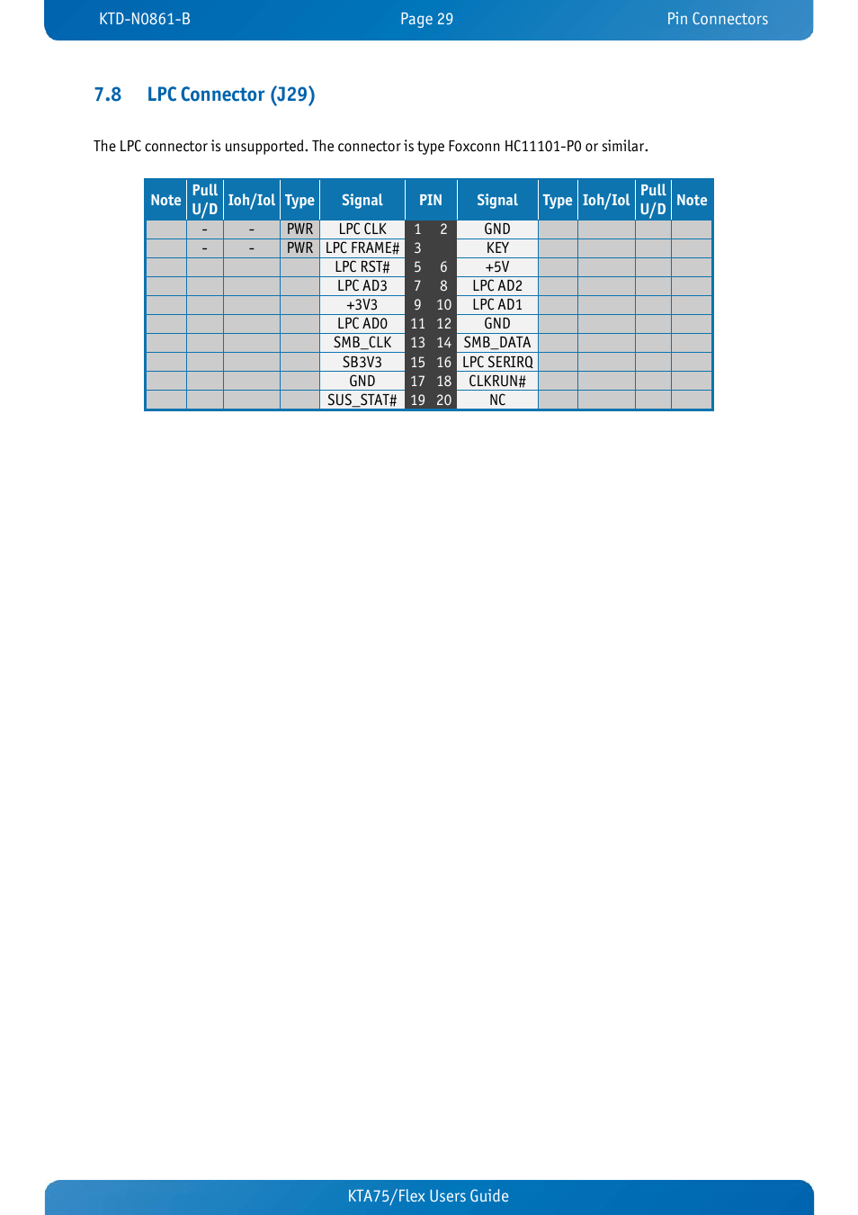 8 lpc connector (j29), Lpc connector (j29) | Kontron KTA75-FLEX User Manual | Page 37 / 90