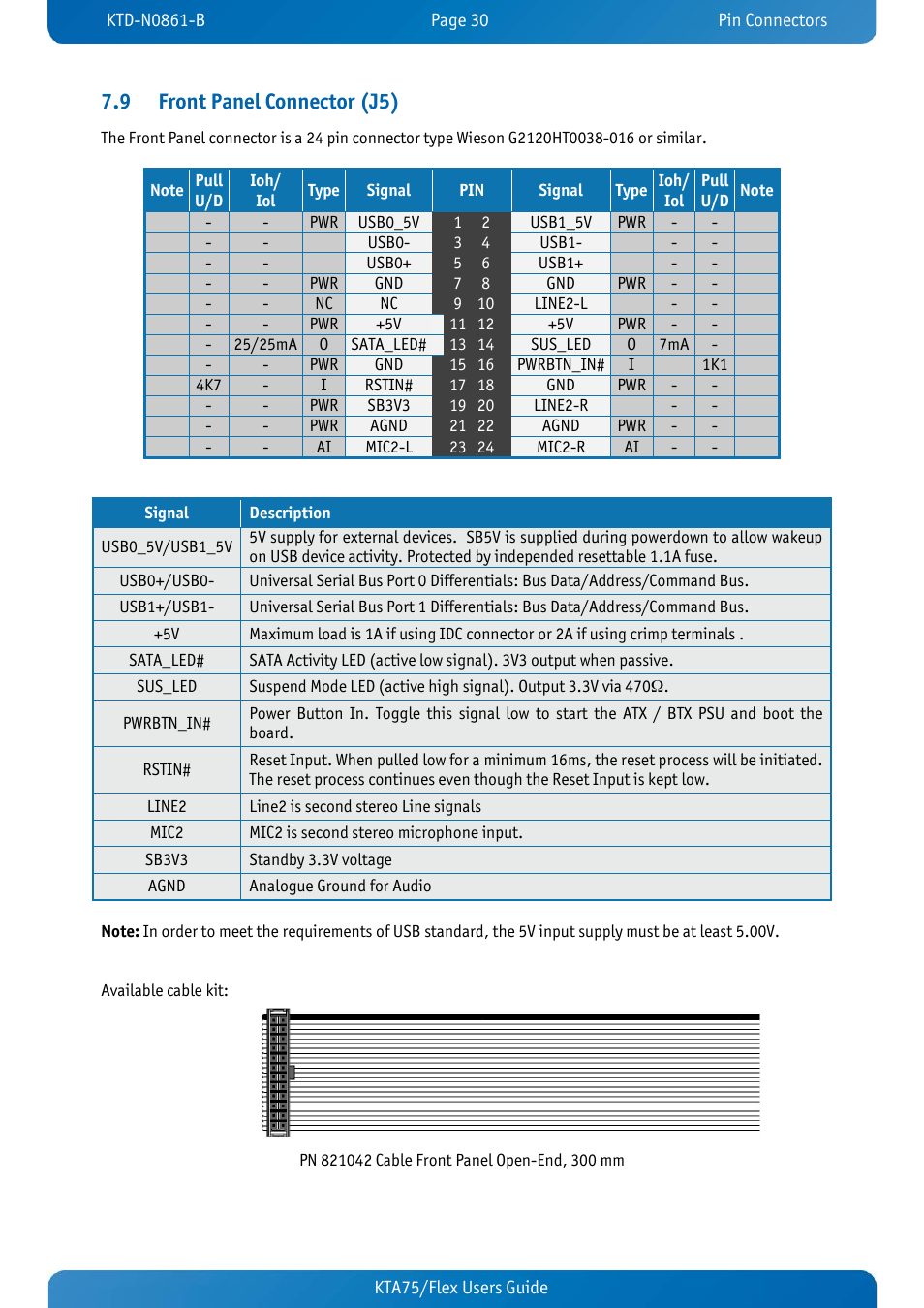 9 front panel connector (j5), Front panel connector (j5) | Kontron KTA75-FLEX User Manual | Page 38 / 90