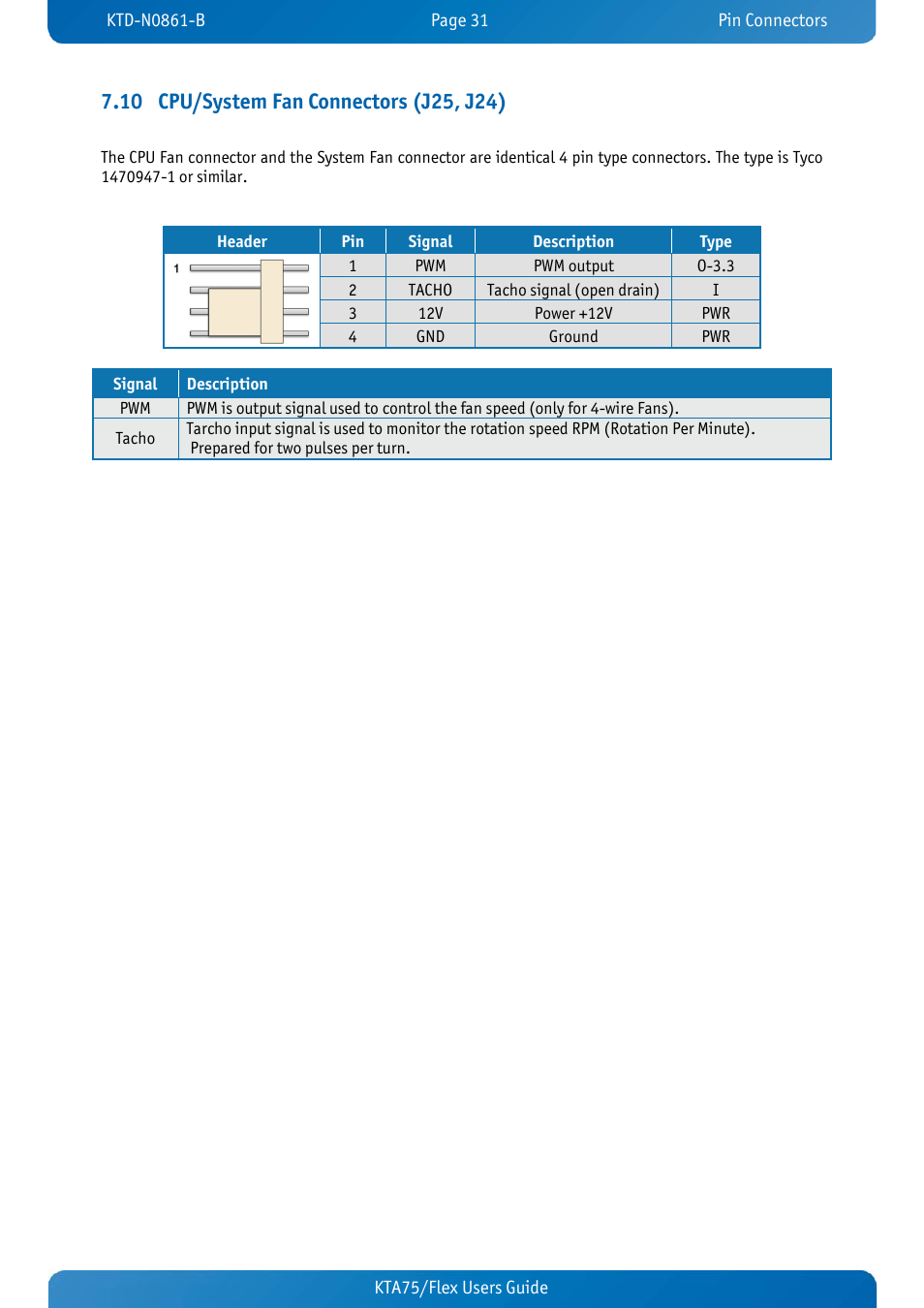 10 cpu/system fan connectors (j25, j24), Cpu/system fan connectors (j25, j24) | Kontron KTA75-FLEX User Manual | Page 39 / 90