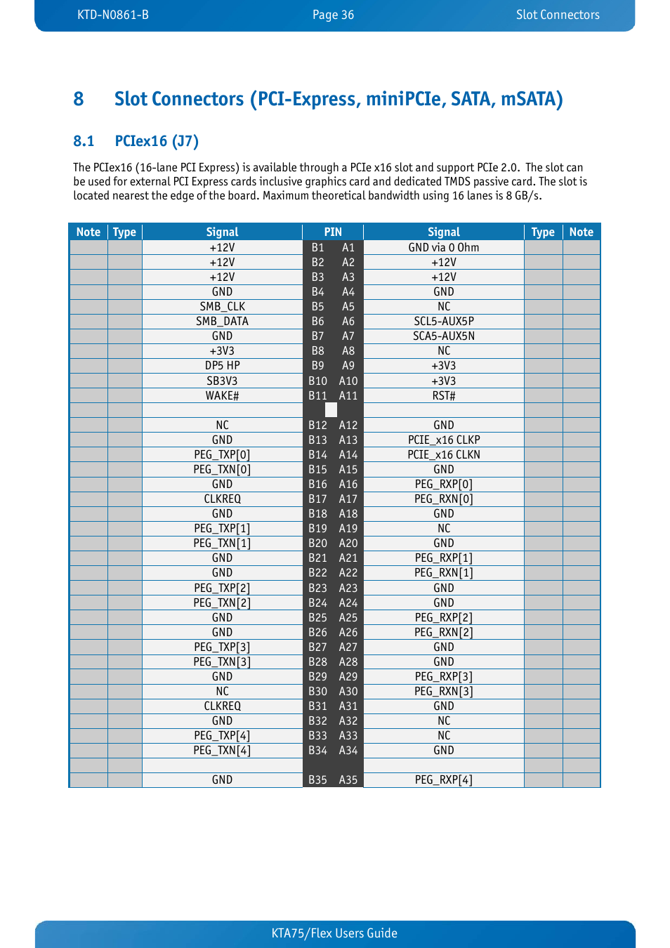 1 pciex16 (j7), Pciex16 (j7) | Kontron KTA75-FLEX User Manual | Page 44 / 90