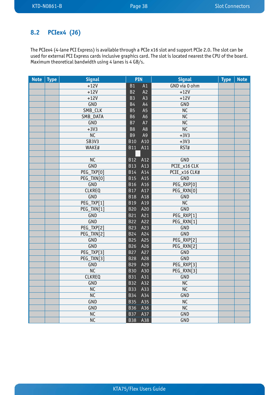 2 pciex4 (j6), Pciex4 (j6) | Kontron KTA75-FLEX User Manual | Page 46 / 90