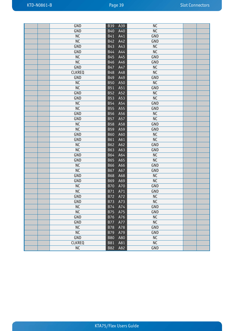 Kontron KTA75-FLEX User Manual | Page 47 / 90