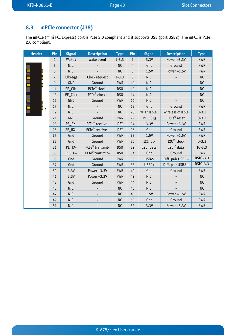 3 mpcie connector (j38), Mpcie connector (j38), Kta75/flex users guide kta70m/mitx users guide | Kontron KTA75-FLEX User Manual | Page 48 / 90