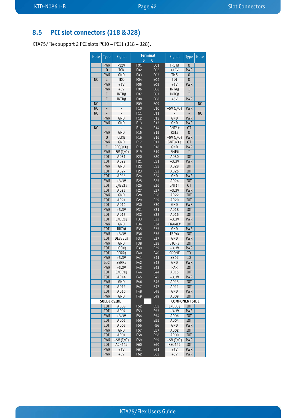 5 pci slot connectors (j18 & j28), Pci slot connectors (j18 & j28), Kta75/flex users guide kta70m/mitx users guide | Kontron KTA75-FLEX User Manual | Page 50 / 90