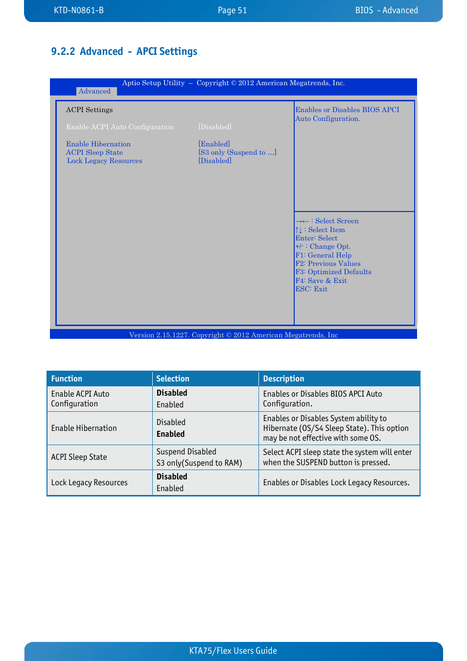 2 advanced - apci settings, Advanced - apci settings, Kta75/flex users guide kta70m/mitx users guide | Kontron KTA75-FLEX User Manual | Page 59 / 90