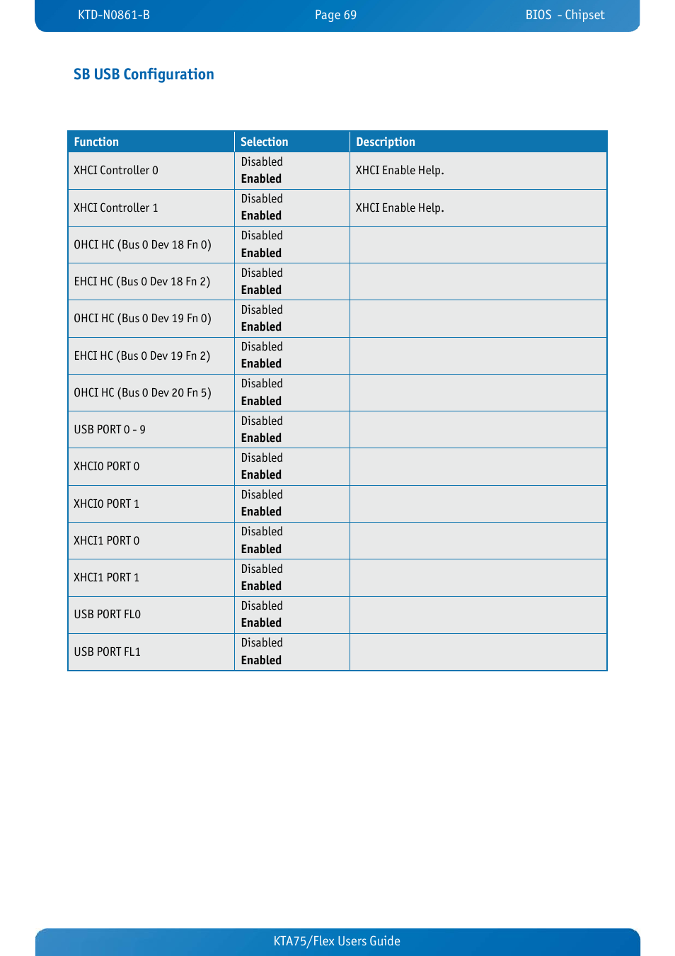 Sb usb configuration | Kontron KTA75-FLEX User Manual | Page 77 / 90